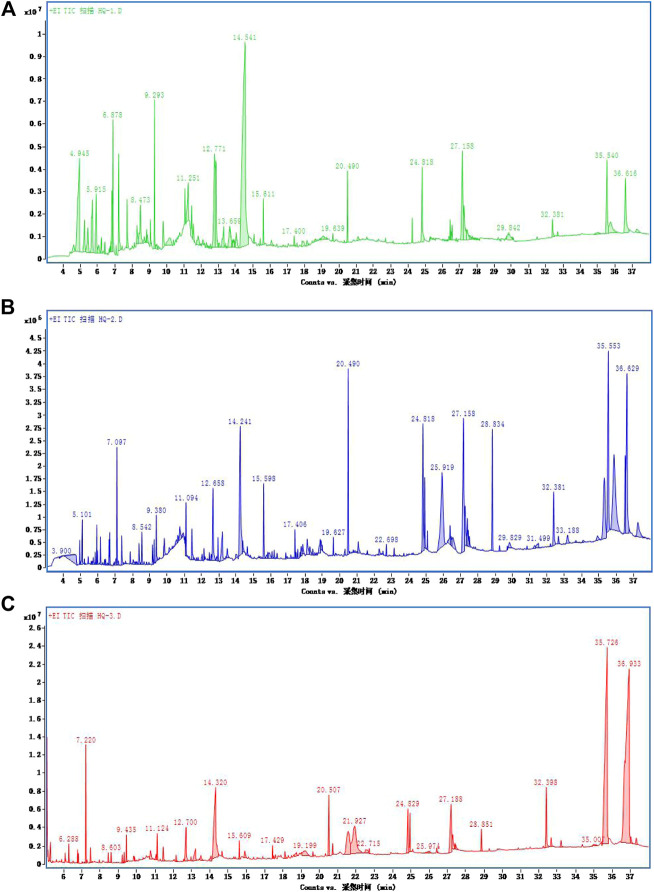 FIGURE 1