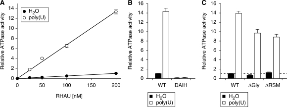 Figure 7.