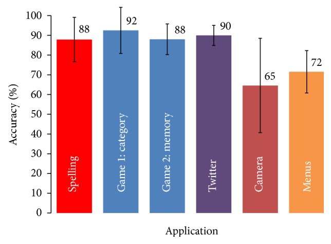 Figure 4