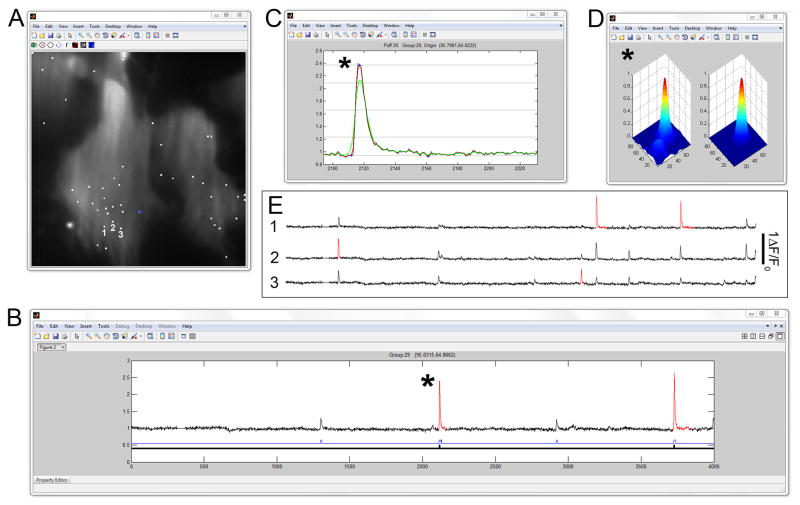 Fig. 3