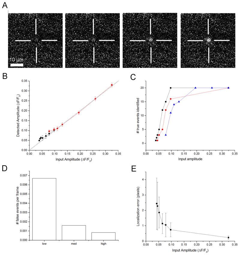 Fig. 4