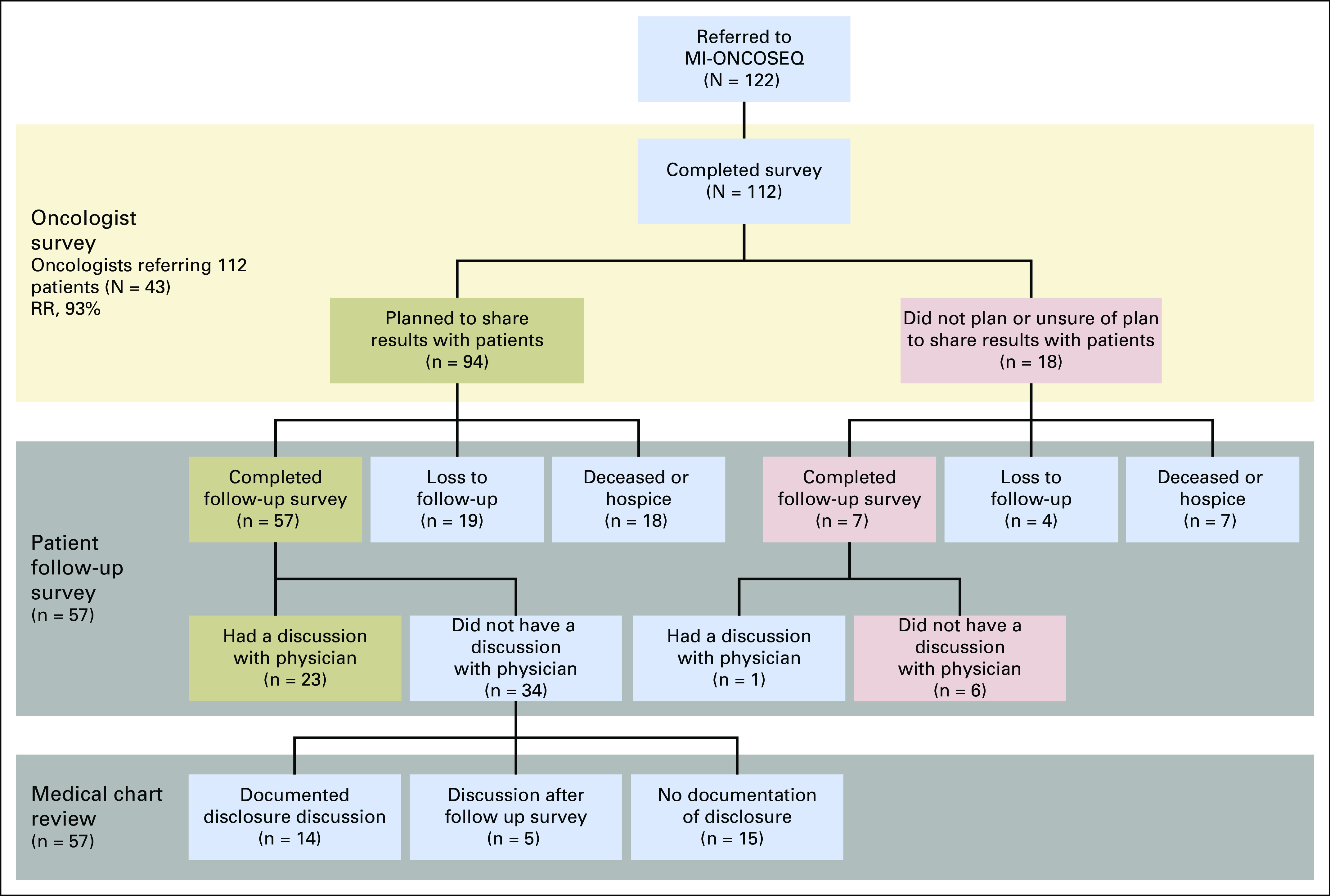 Fig 1.