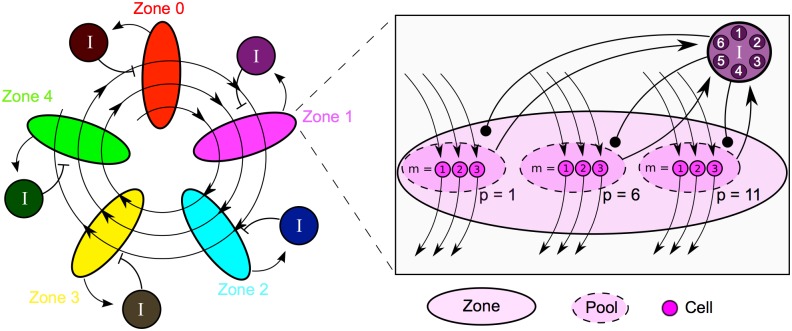 Fig 2