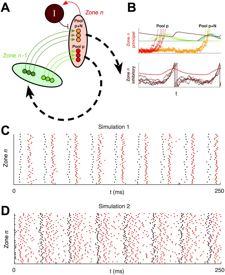 Fig 4