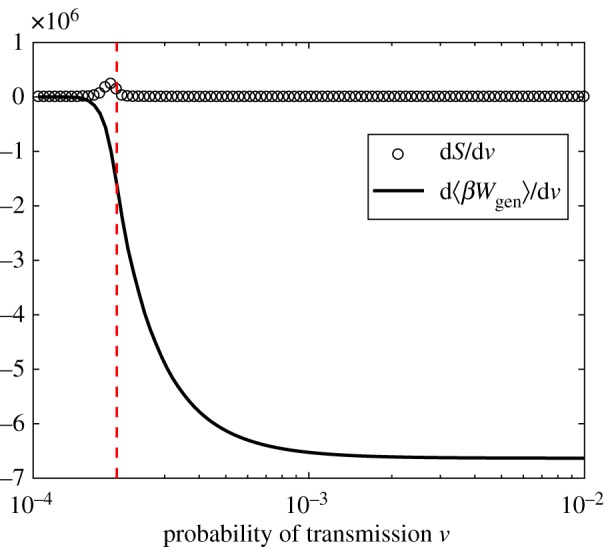 Figure 10.