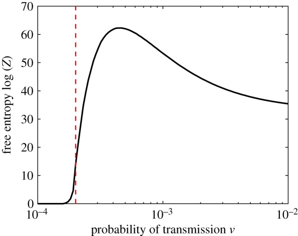 Figure 13.