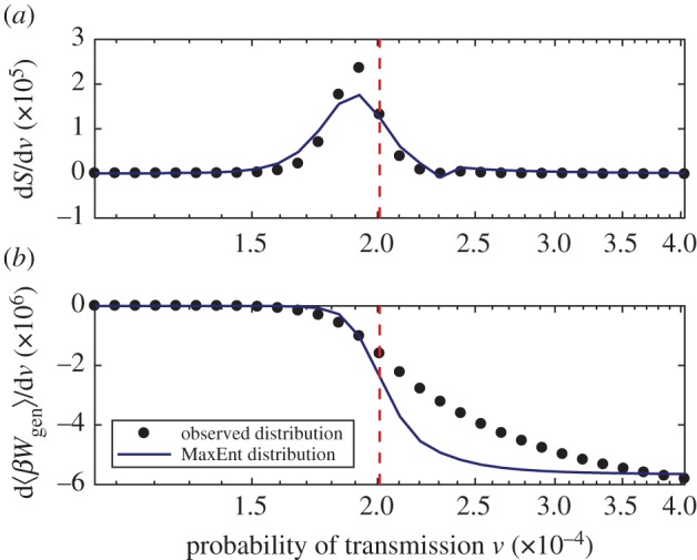 Figure 12.