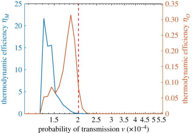 Figure 11.