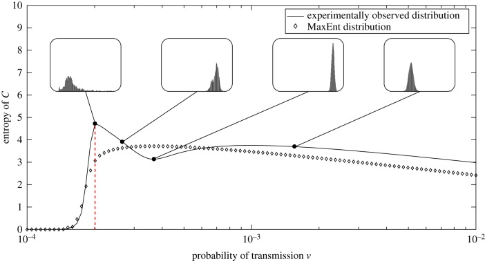 Figure 9.