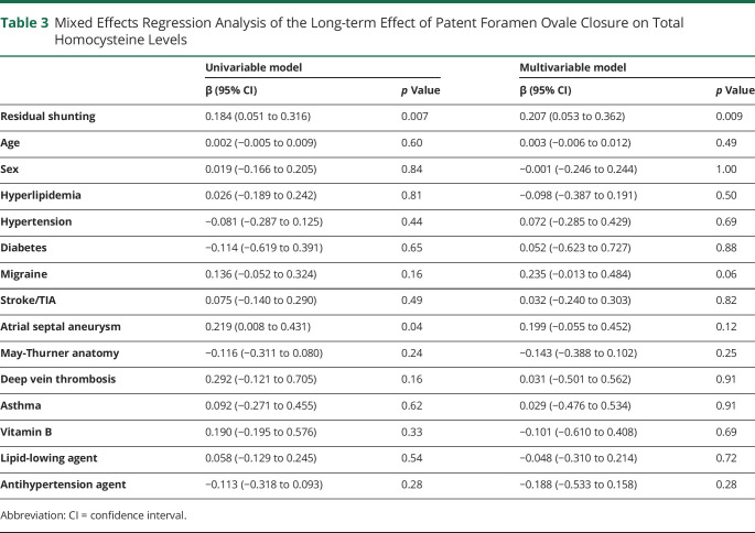 graphic file with name NEUROLOGY2020121897T3.jpg