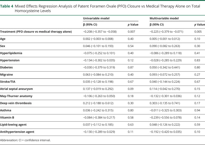 graphic file with name NEUROLOGY2020121897T4.jpg