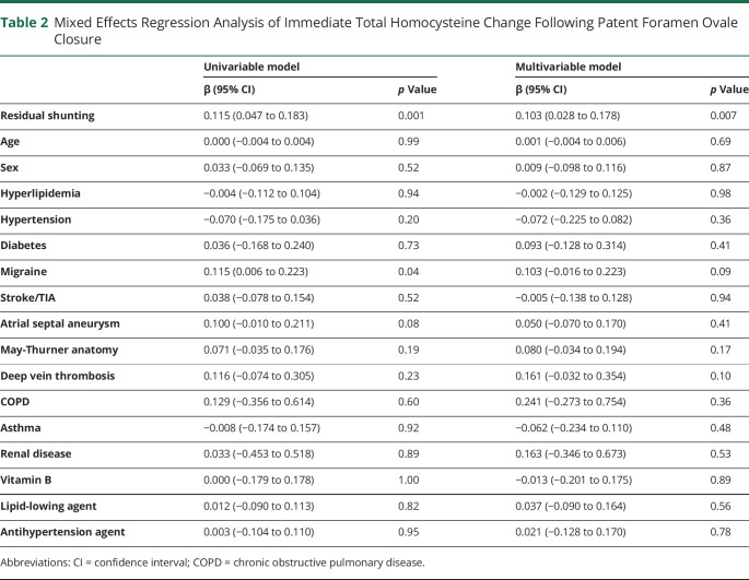 graphic file with name NEUROLOGY2020121897T2.jpg