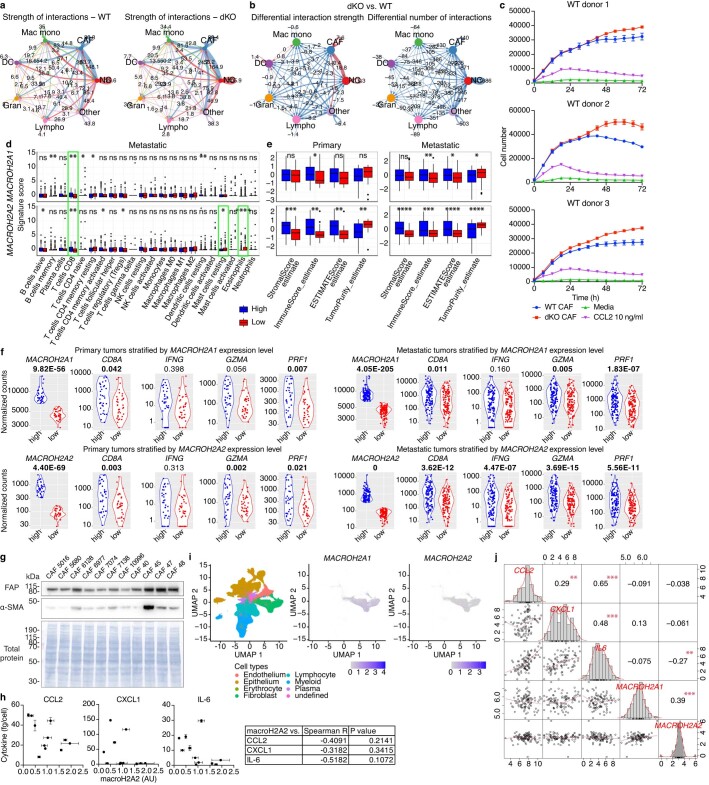 Extended Data Fig. 5