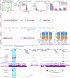 Extended Data Fig. 9