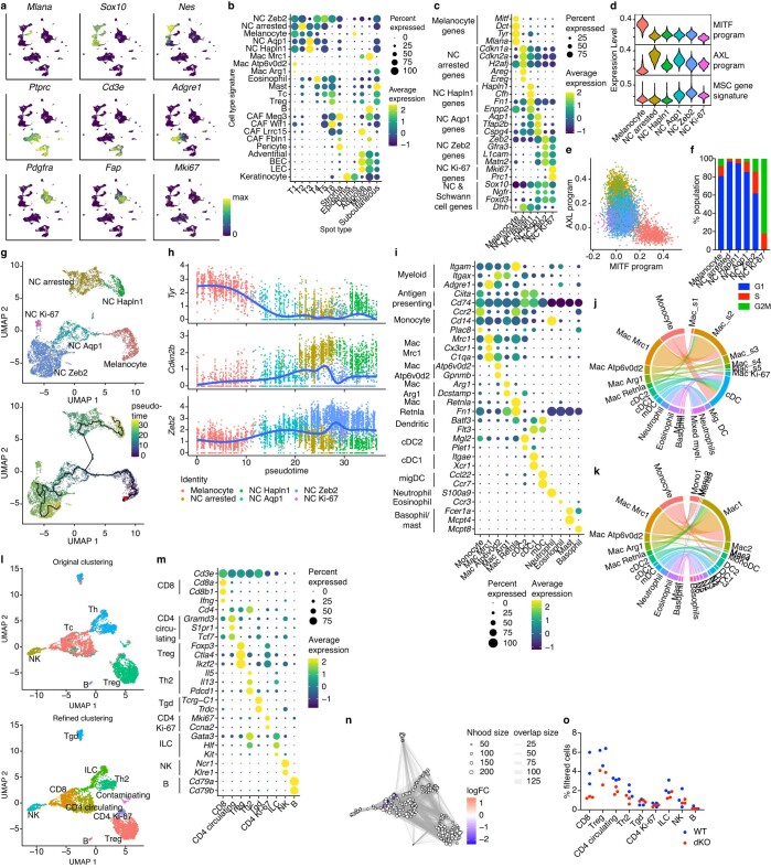 Extended Data Fig. 3