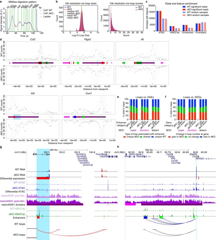 Extended Data Fig. 9