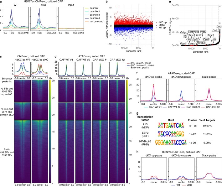 Extended Data Fig. 7