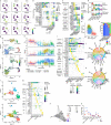 Extended Data Fig. 3
