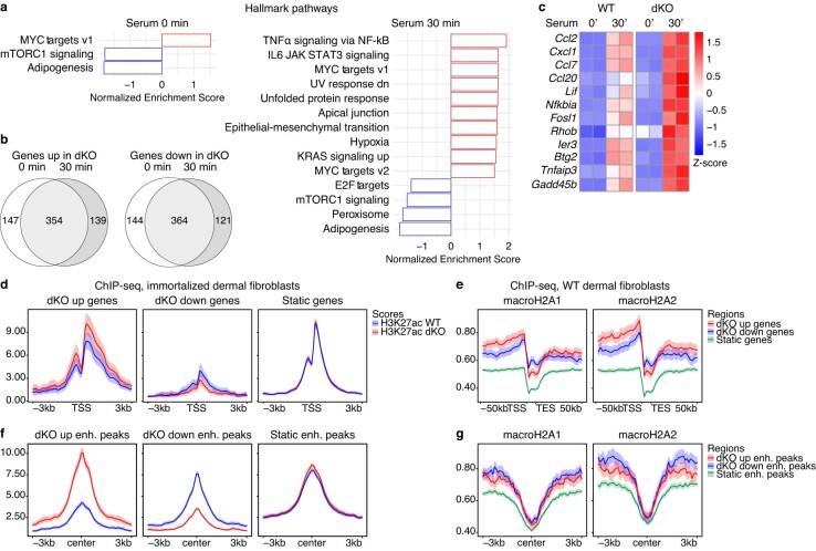 Extended Data Fig. 8