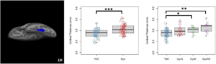 Fig. 3