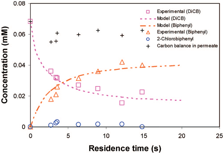 Figure 10.