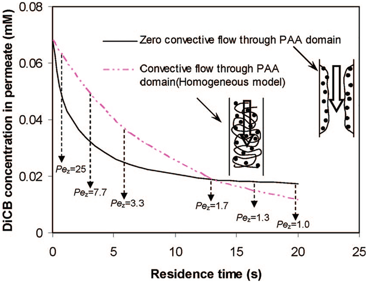 Figure 14.