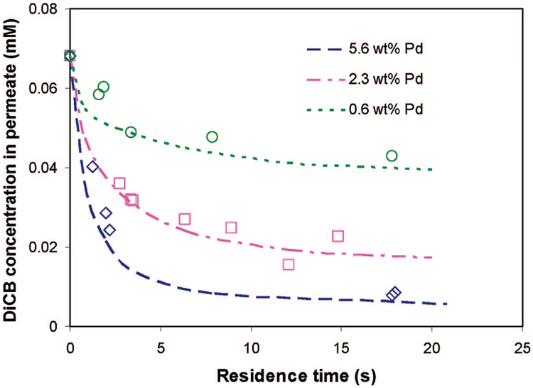 Figure 15.