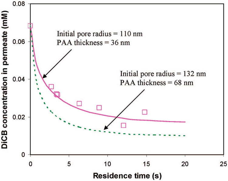 Figure 13.