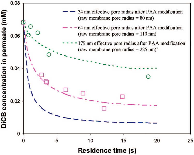 Figure 16.