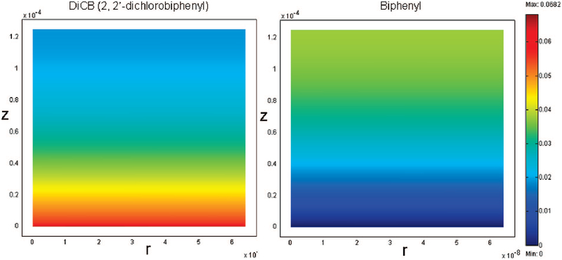 Figure 11.