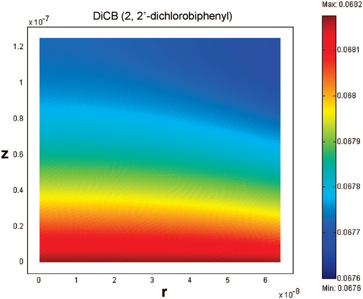 Figure 12.