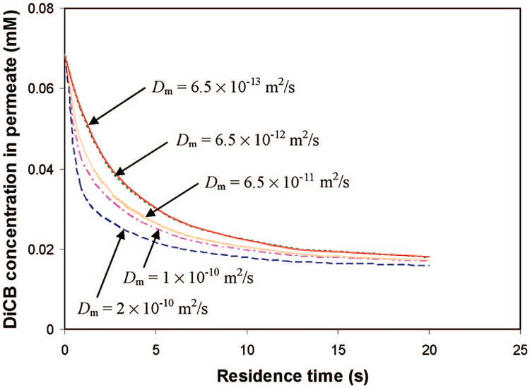 Figure 17.