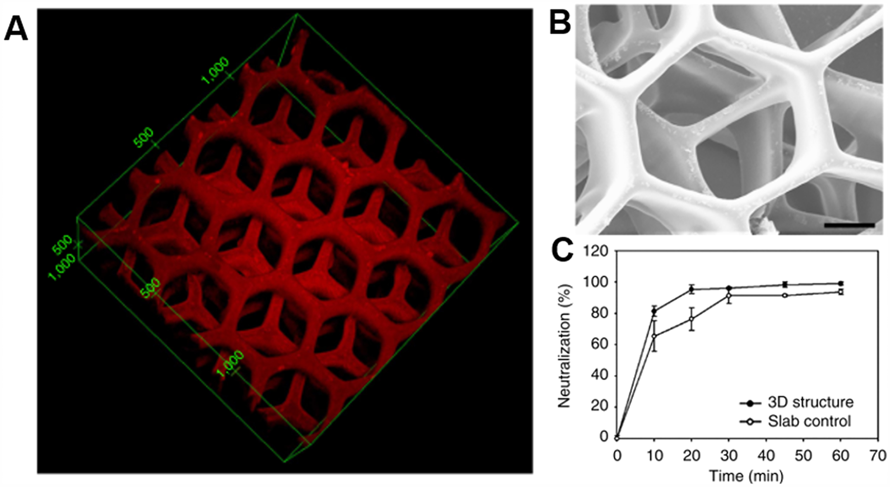 Figure 19.