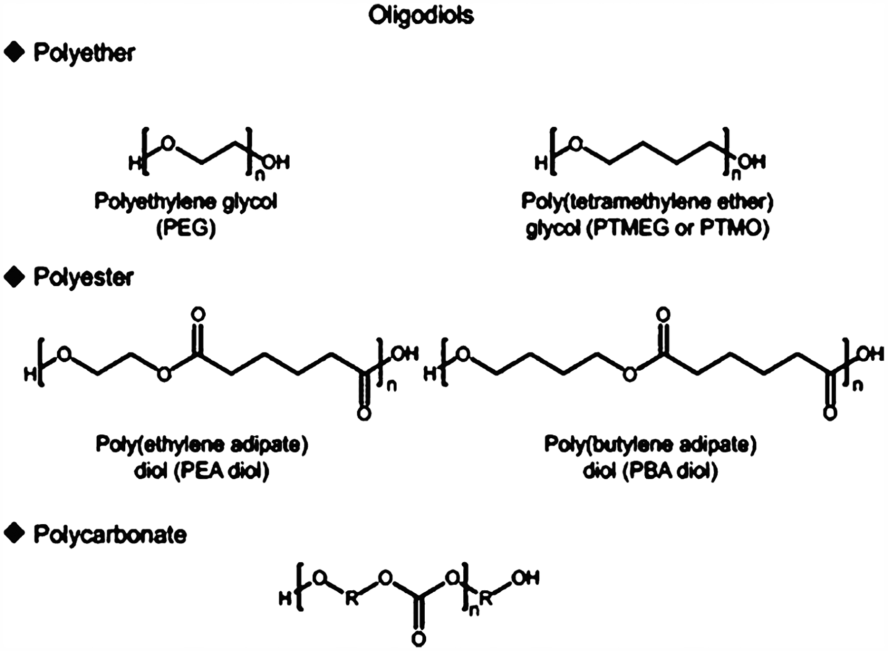 Figure 12.