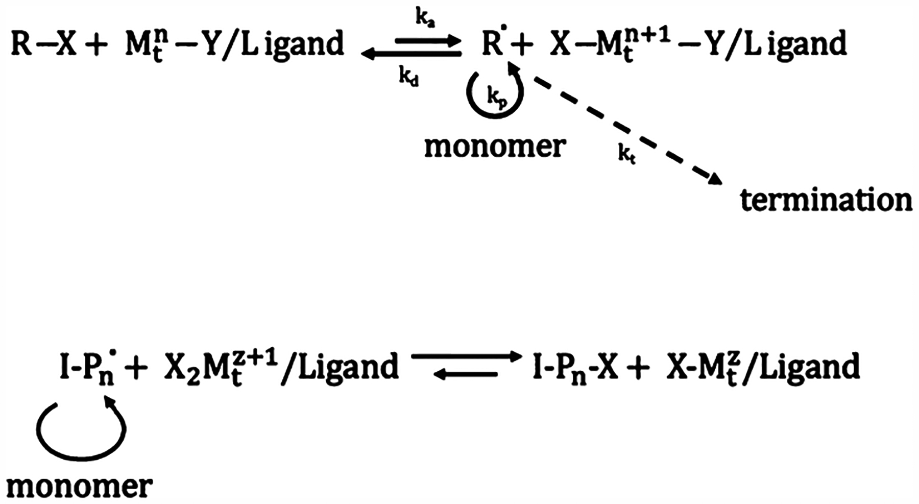 Scheme 2.