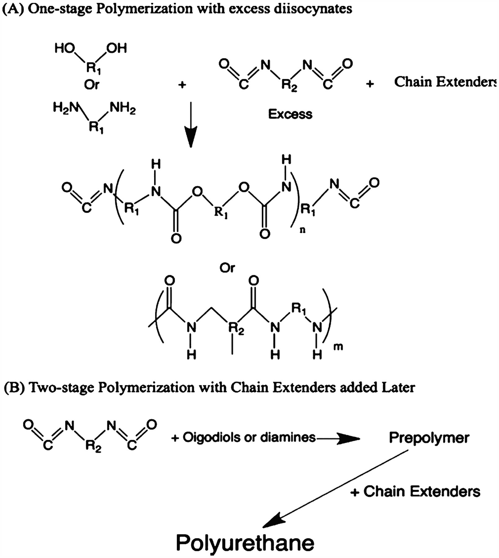 Figure 10.