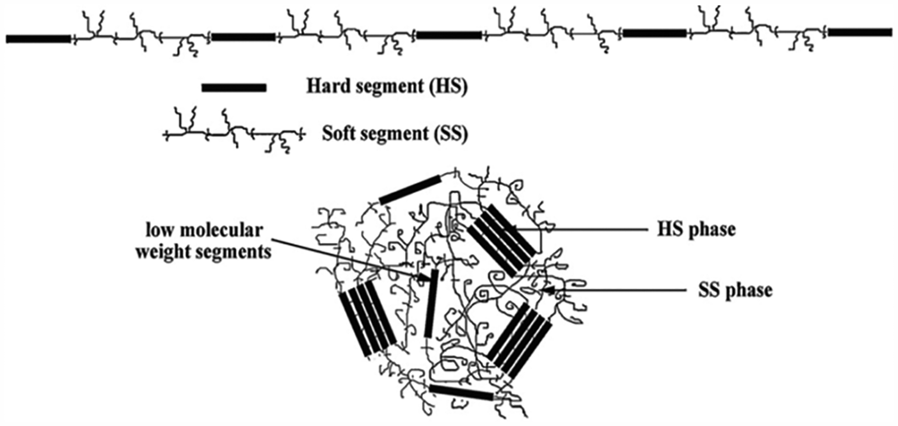 Figure 14.