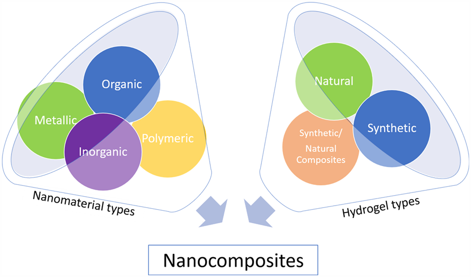 Figure 15.