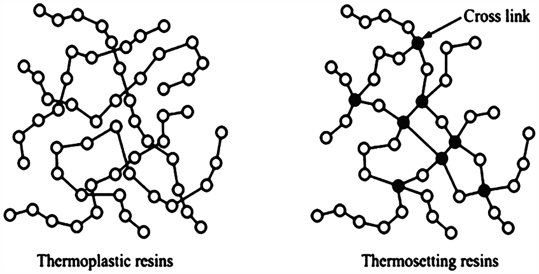 Figure 13.