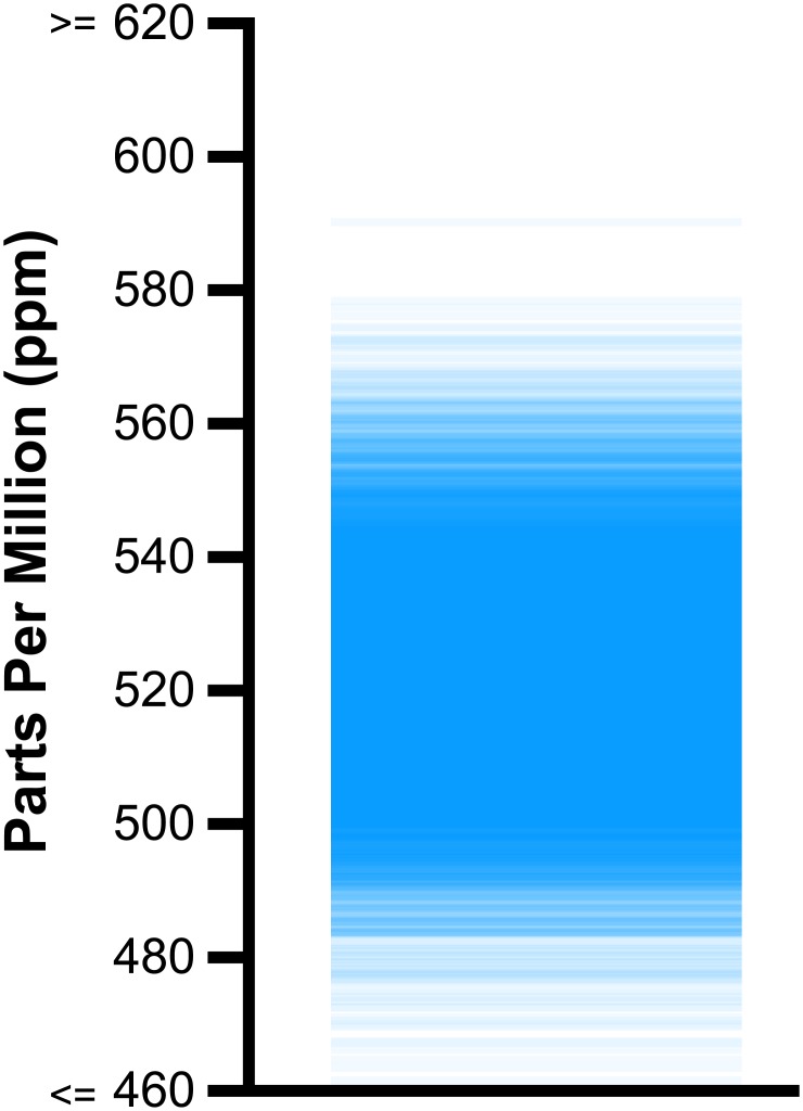 Fig 9