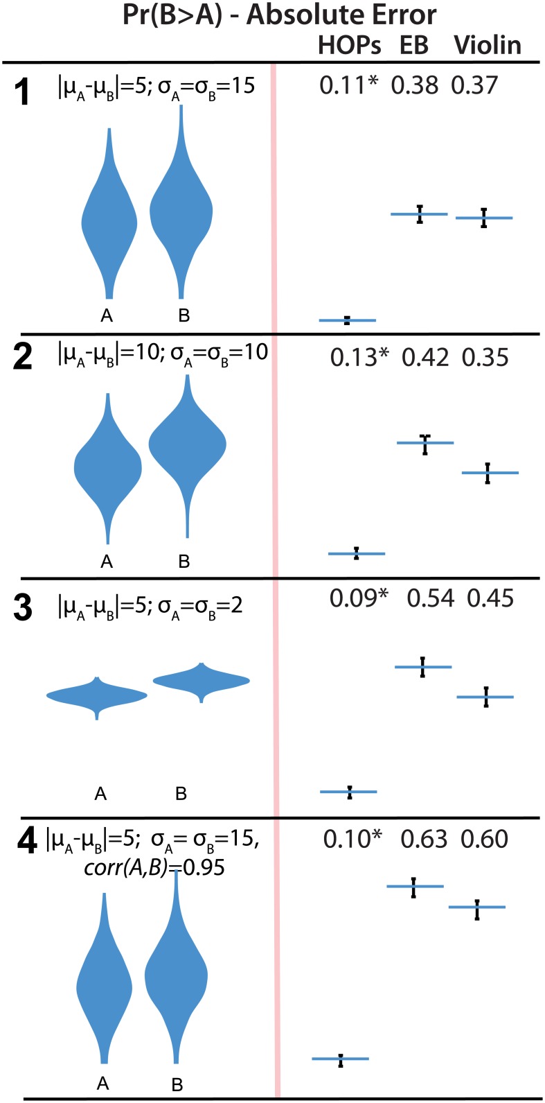 Fig 7