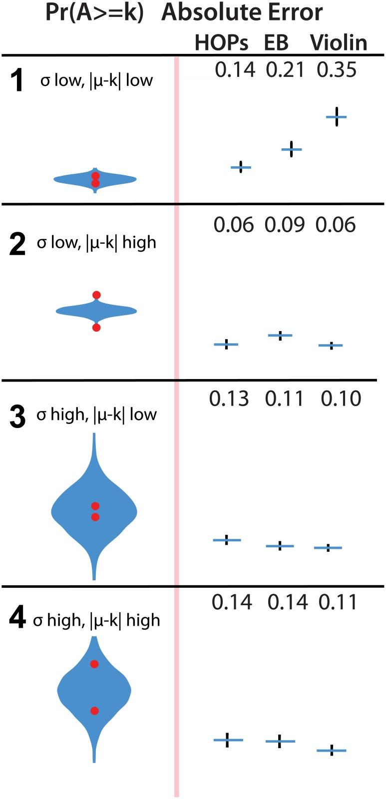 Fig 5