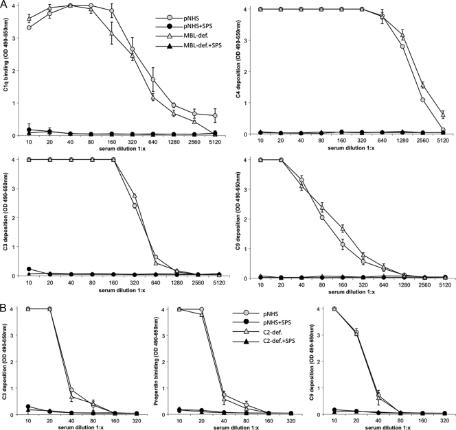 FIG. 3.