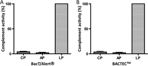 FIG. 5.