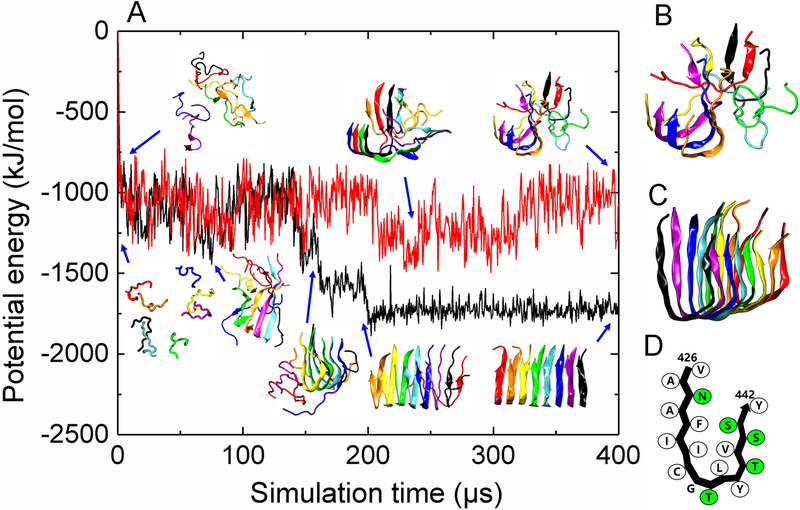 Figure 4.