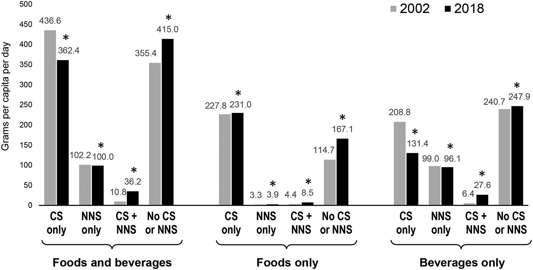 Figure 2: