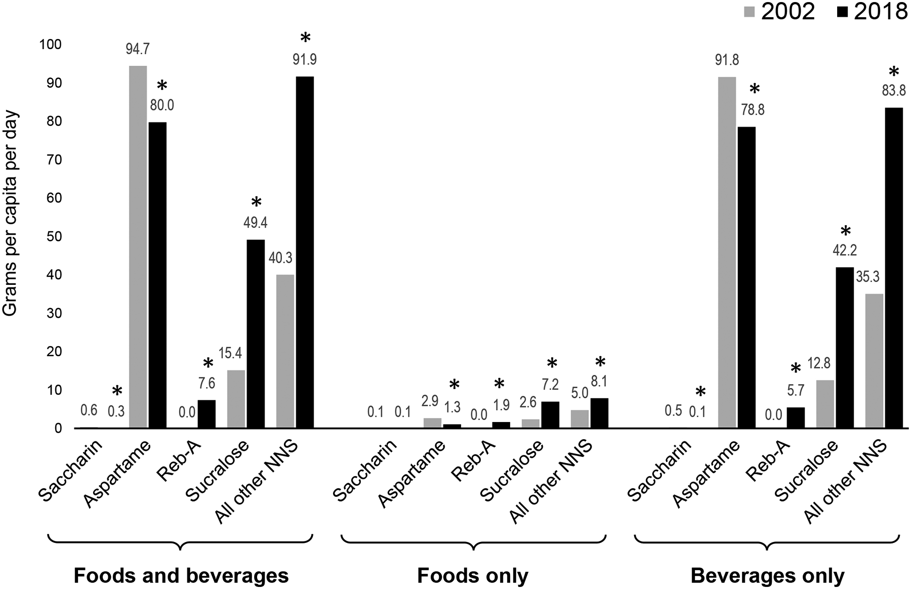 Figure 4: