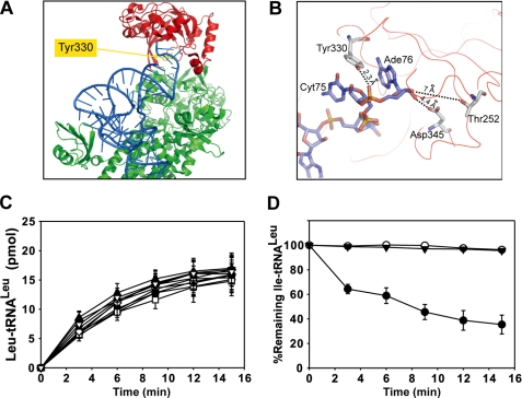 FIGURE 4.