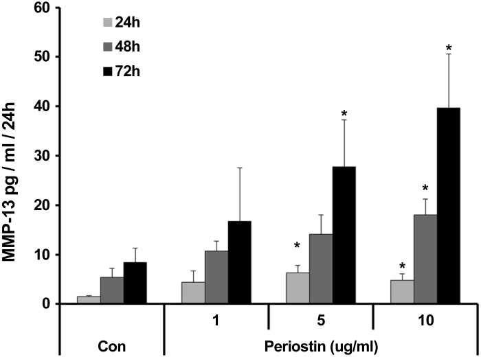 Figure 10.