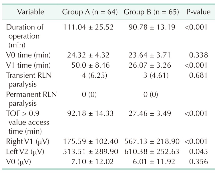 graphic file with name astr-97-282-i002.jpg